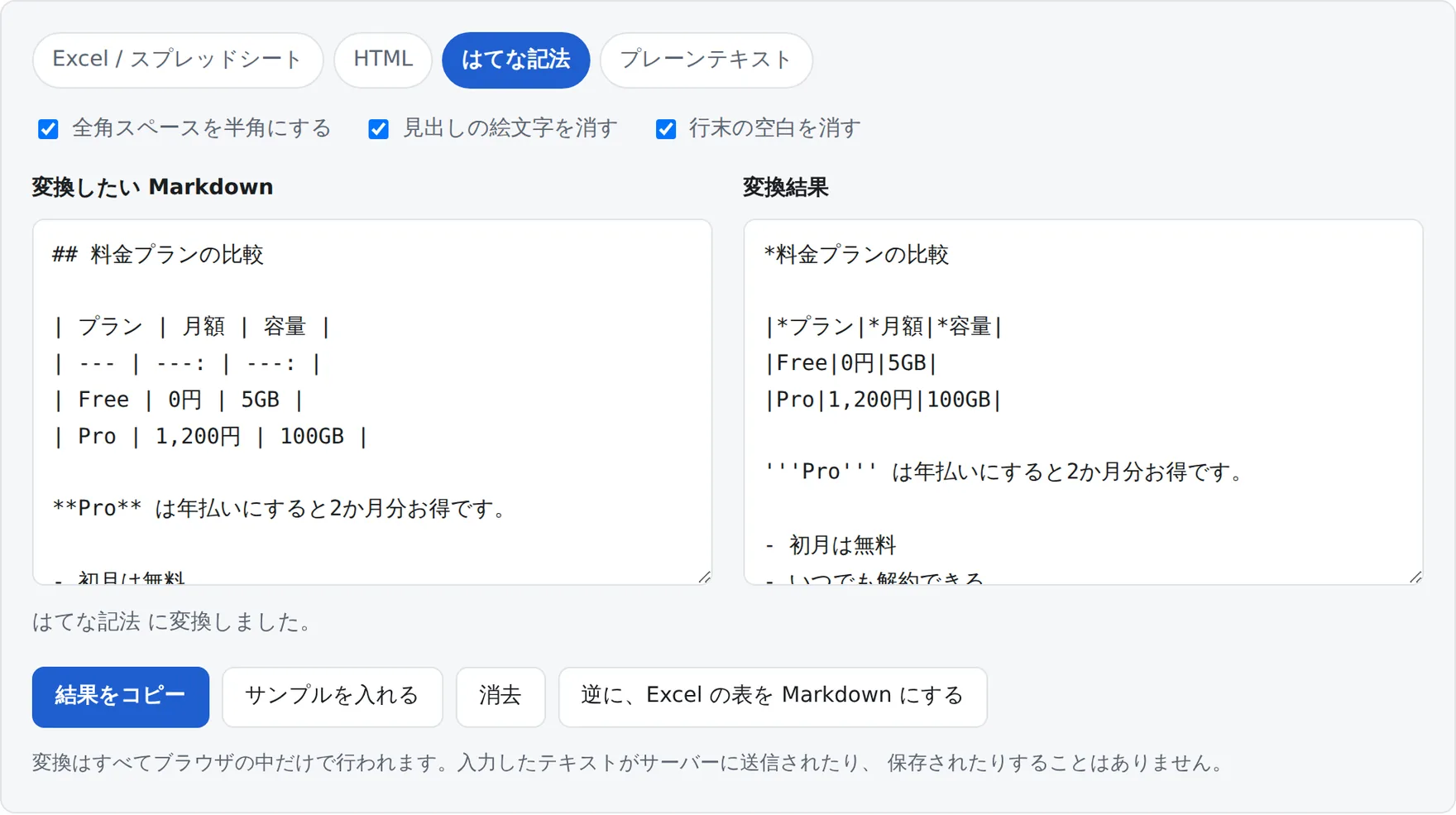 はてな記法タブを選んだ画面。見出しがアスタリスク、表がパイプ区切りのはてな記法に変換されている