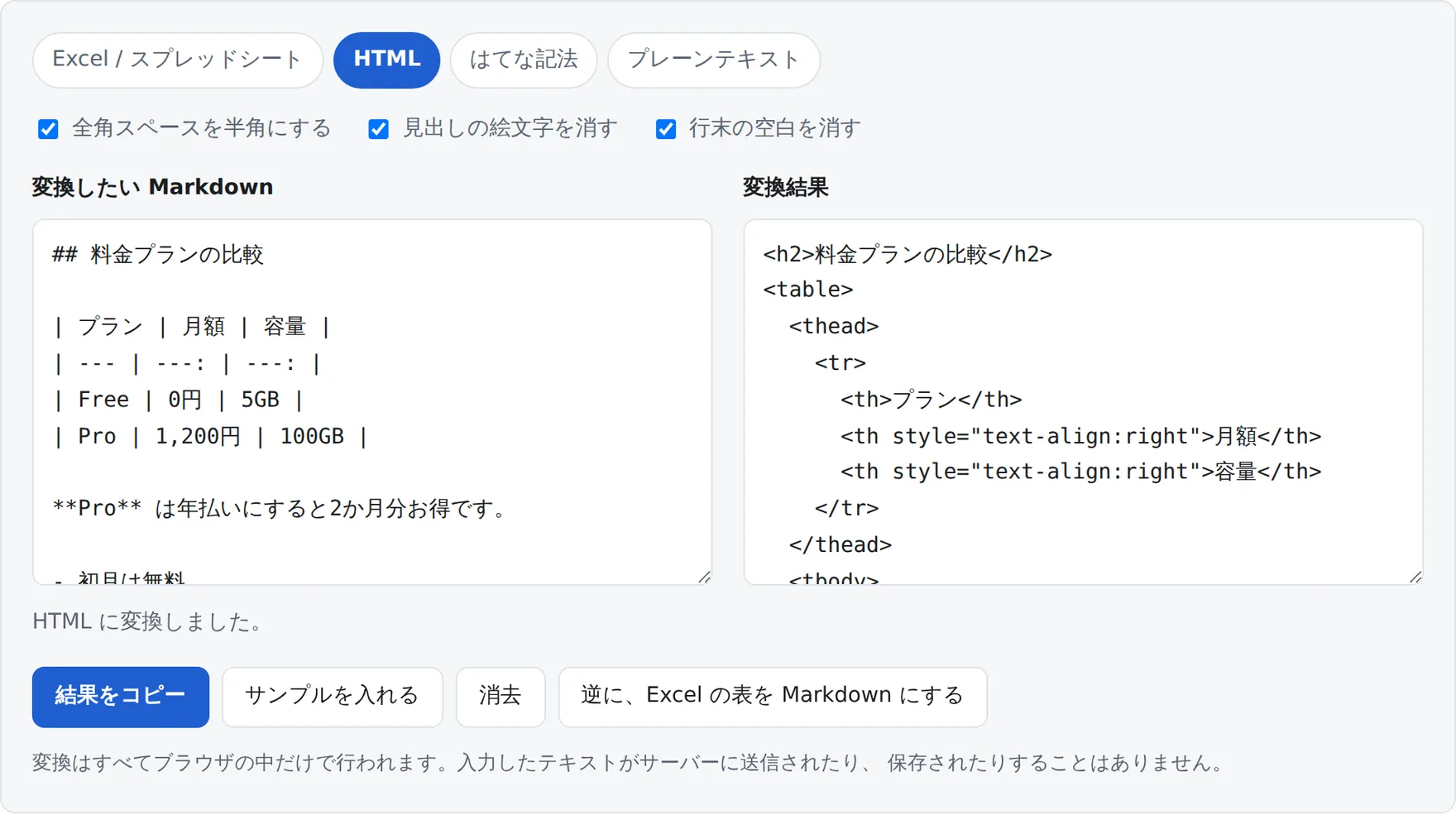 HTMLタブを選んだ状態の画面。右側にh2やtableタグを含むHTMLが出力されている