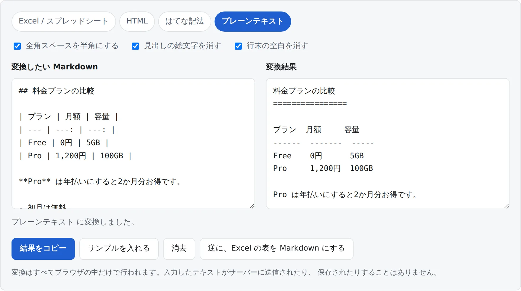 プレーンテキストタブを選んだ画面。装飾が落ち、表が桁揃えされたテキストになっている