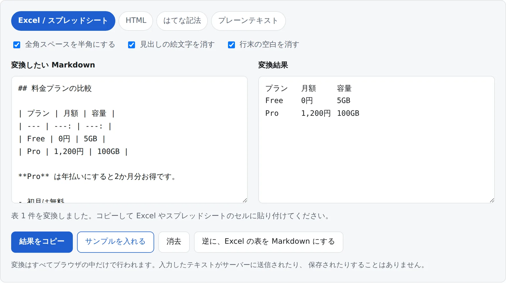 Markdown変換ツールの画面。左に貼り付けたMarkdownの表が、右にタブ区切りへ変換されて表示されている
